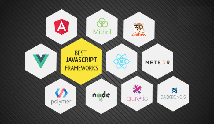 Frameworks framework