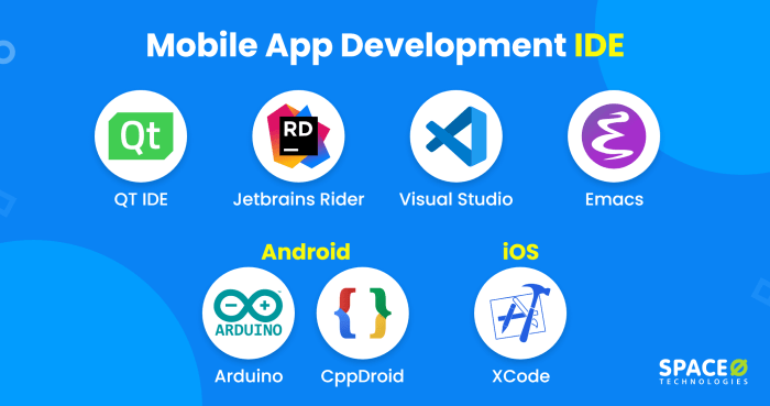 Best IDEs for programming