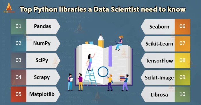 Python programming for data science